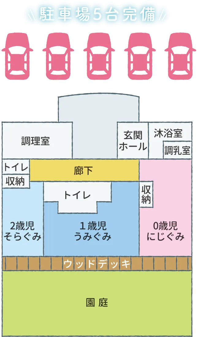 駐車場5台完備。部屋の間取り図